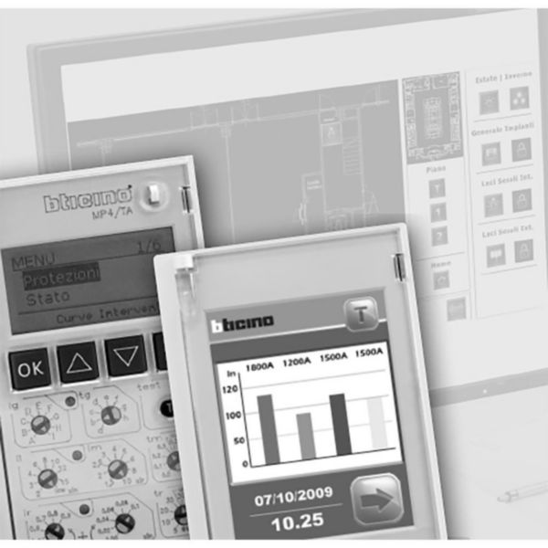 Communication option of the electronic control units